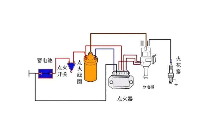 Hybrid Vehicle Ignition Resistor Function: Troubleshooting No Spark, Misfire &amp; Fuel Efficiency Issues in Modern Hybrids